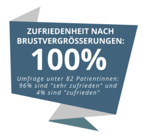 Siegel: Zufriedenheit nach Brustvergrösserung