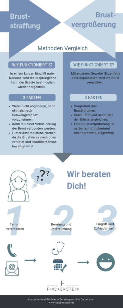 Infografik: Bruststraffung vs. Brustvergrößerung 