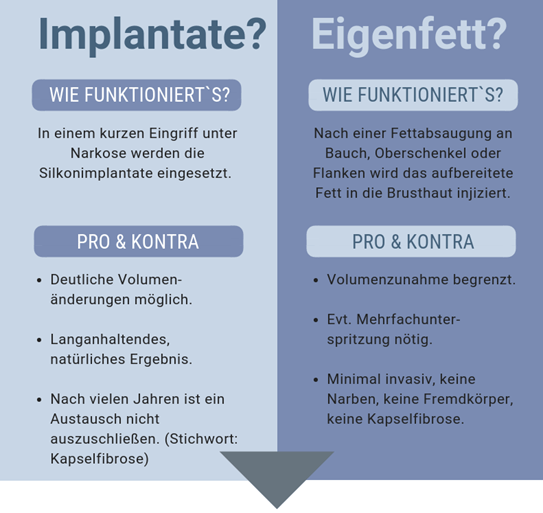 Vor- und Nachteile von Implantaten und Eigenfett