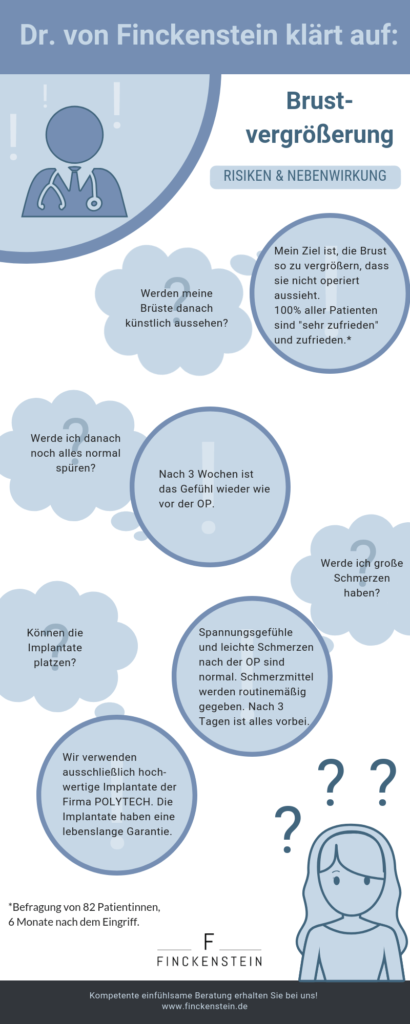 Infografik zur Brustvergrößerung mit Implantaten